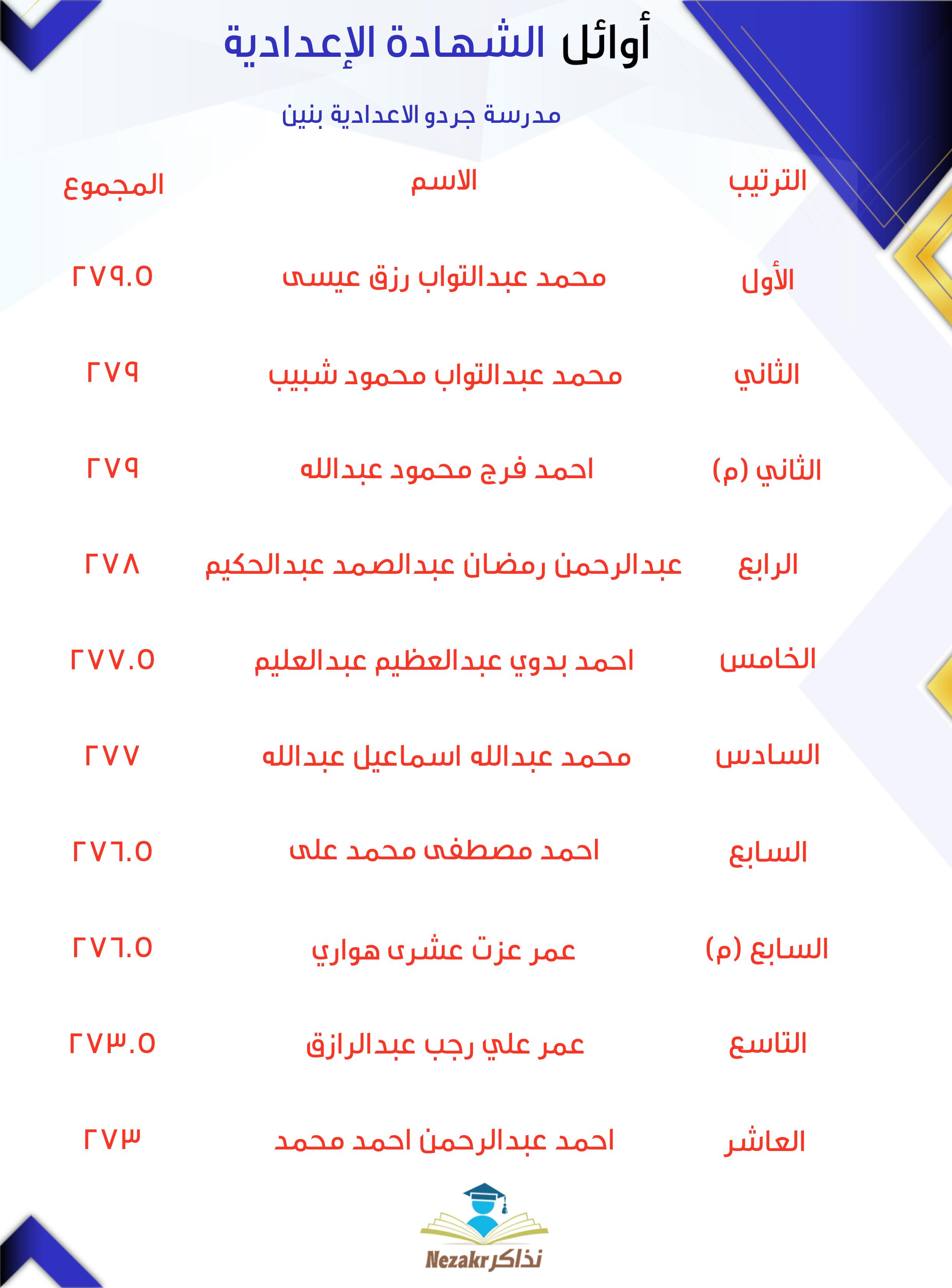 قائمة الأوائل  